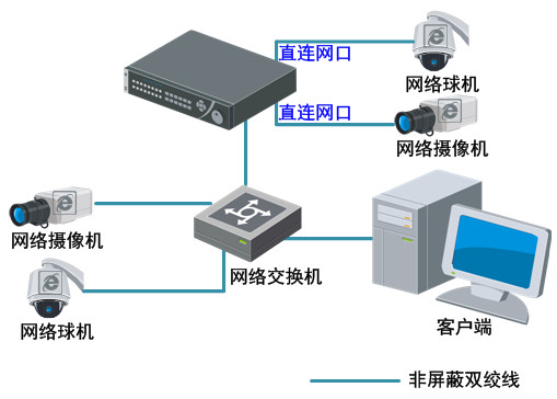 ?？低旸S-7816N硬盤錄像機系統(tǒng)典型應(yīng)用圖